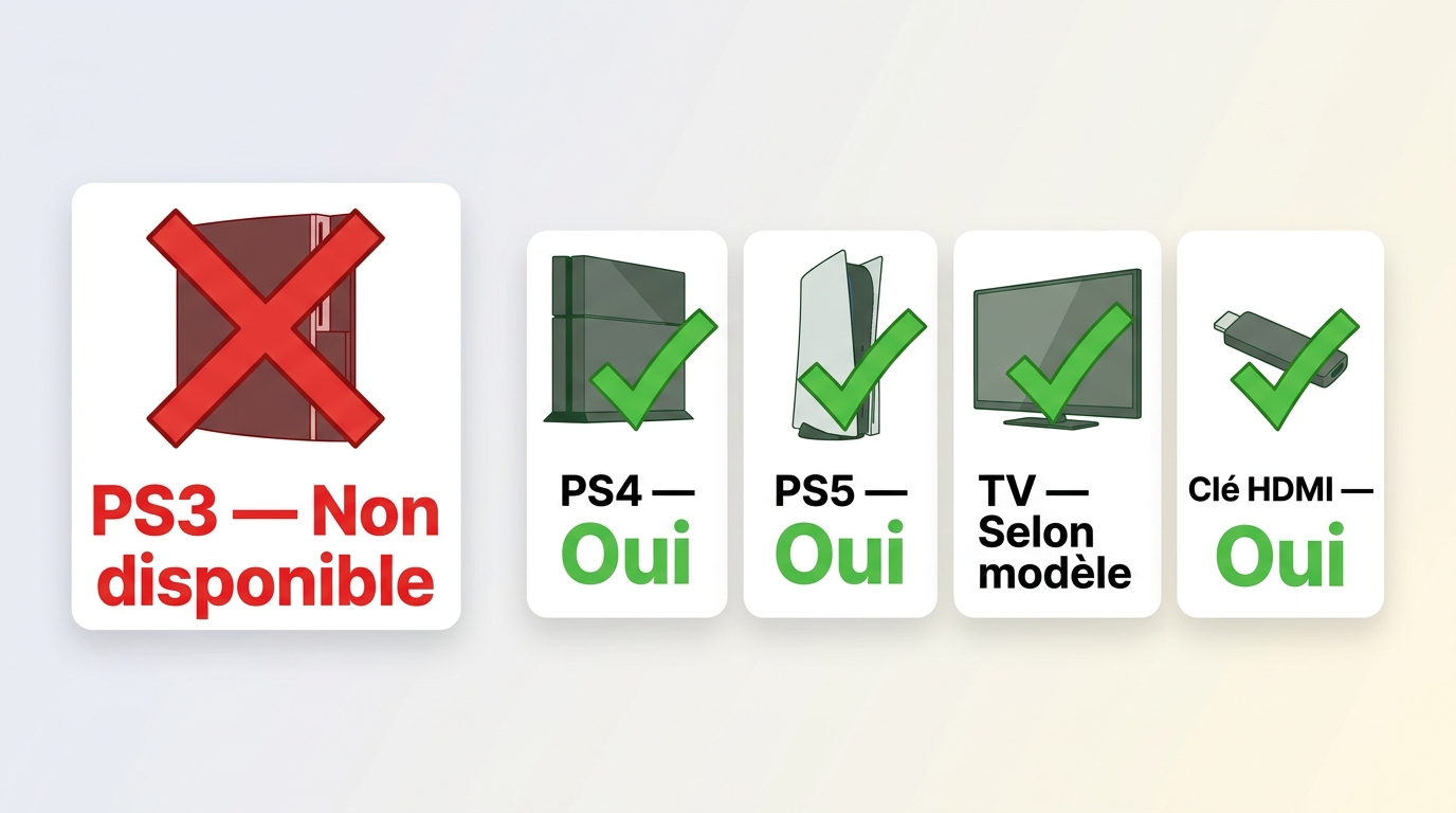 Comparaison des appareils pour regarder Disney+, de la PS3 à la TV connectée